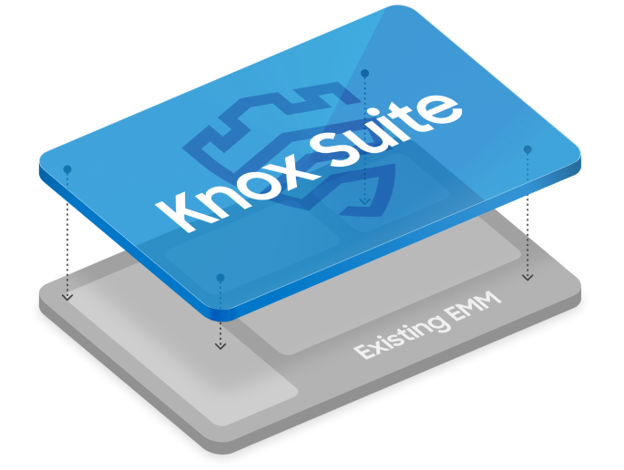 [Image] Beyond standard device management